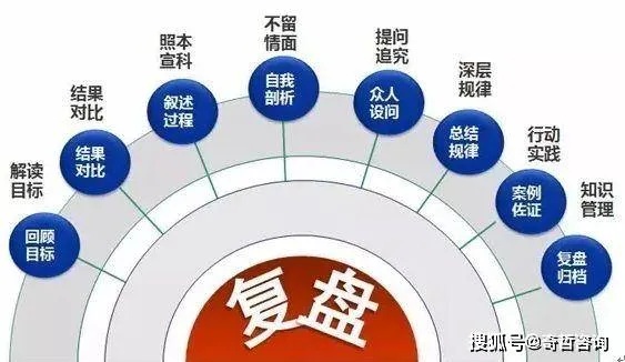 复盘后做什么赚钱？五大策略助您成功