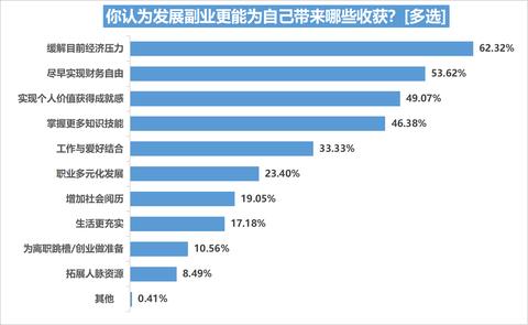 90后副业做什么赚钱？