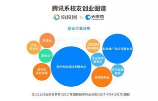 北京土著如何选择高收入行业并实现职业发展