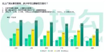 北京土著如何选择高收入行业并实现职业发展