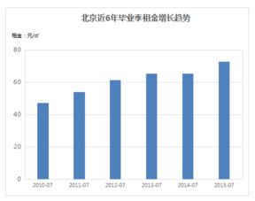 北京土著如何选择高收入行业并实现职业发展