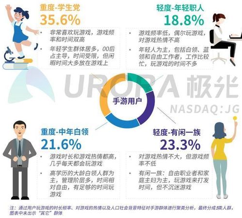 挖掘赚钱潜力，探讨高收益生意模式与创新之路