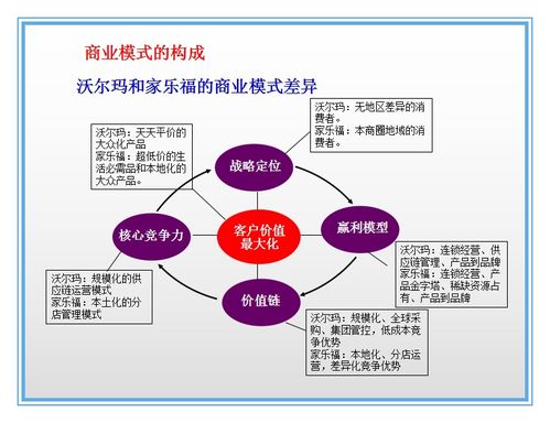 挖掘赚钱潜力，探讨高收益生意模式与创新之路