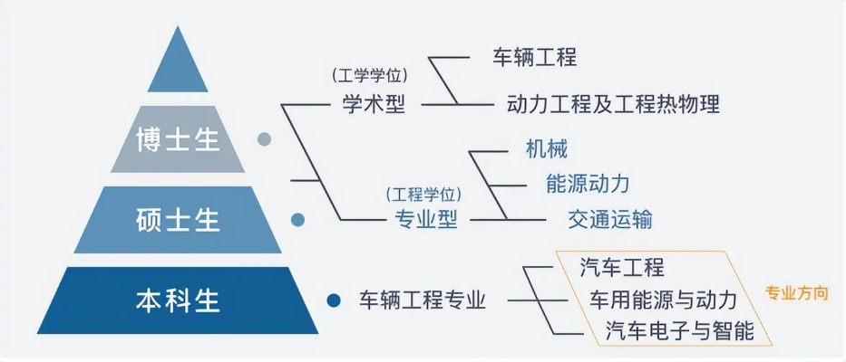 汽车专业领域的高收入职业路径解析