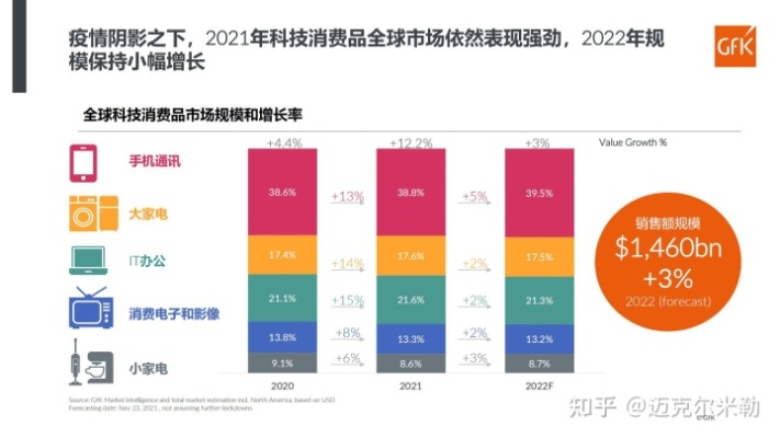 2022年赚钱新机遇，探索热门行业与新兴技术