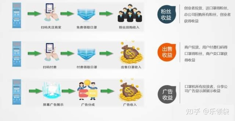 铅笔人创新商业模式，开启全新赚钱之路