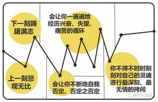 金融圈做什么赚钱？