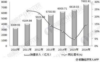 药材市场分析，哪些药材具有高销售潜力和盈利空间