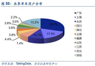 北美约会新趋势，共享经济下的赚钱秘籍