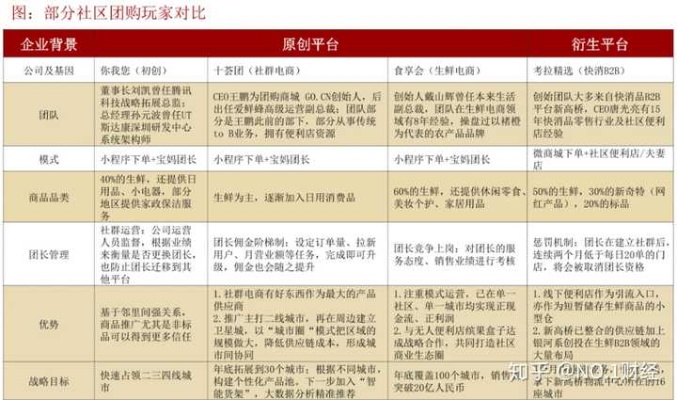 社区生意新思路，打造多元收益模式，赚钱多又可持续