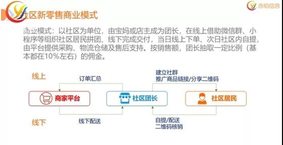 社区生意新思路，打造多元收益模式，赚钱多又可持续