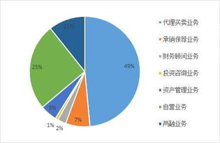 做哪个行业最赚钱？揭秘高利润行业！