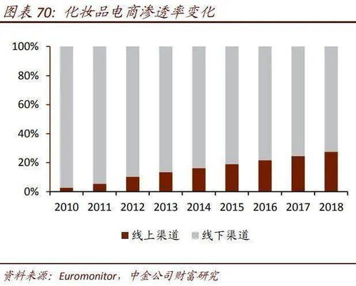 挖掘经济潜力，探寻多元化赚钱之路