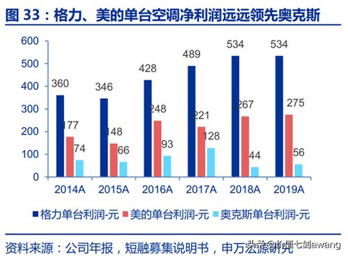 挖掘经济潜力，探寻多元化赚钱之路