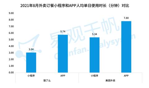 外卖行业的巨大商机，如何选择最有利可图的外卖生意