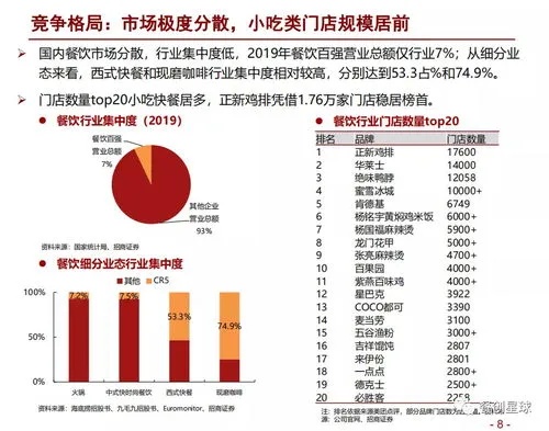 门店投资做什么好赚钱？