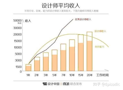 视觉传达设计行业的未来发展趋势与创业赚钱点