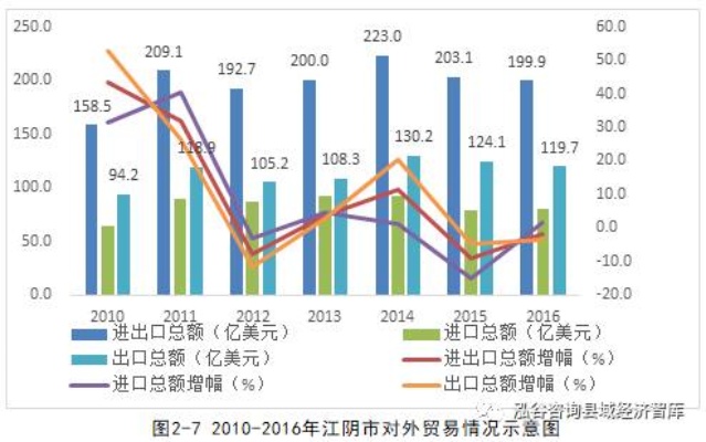 义乌外贸新趋势，如何利用多元化产品线和创新营销策略实现持续盈利