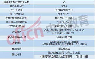 女性打工做什么好赚钱，10个高收入职业建议