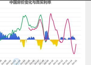 负利率做什么生意赚钱