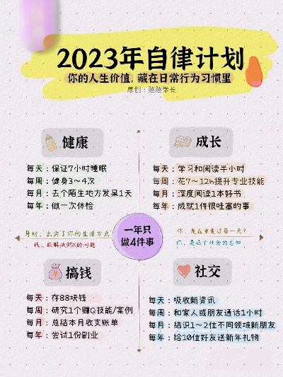 2023年，如何规划你的赚钱计划