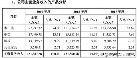 探索多元化盈利模式