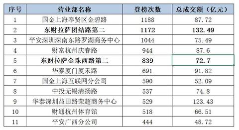 深圳罗湖，行业选择与财富创造