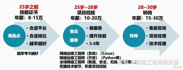 实际且盈利，探索现代社会中最具潜力的职业路径