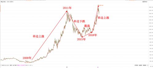 做什么金属回收赚钱呢？