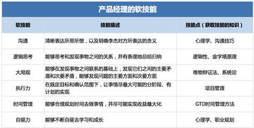 产品开发秘籍，打造轻松赚钱的高附加值产品