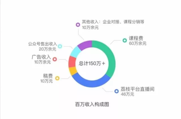 无职业者如何通过不同途径赚钱？—探索多元收入来源