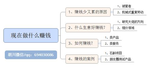 做什么批发比较容易赚钱？