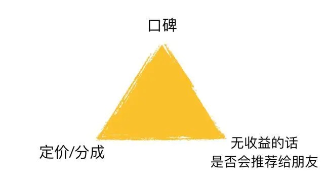 做什么最靠口碑赚钱