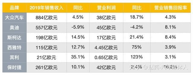 大集团做什么好赚钱？