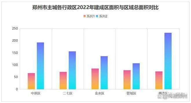 探索郑州，发现赚钱的新机会和新趋势