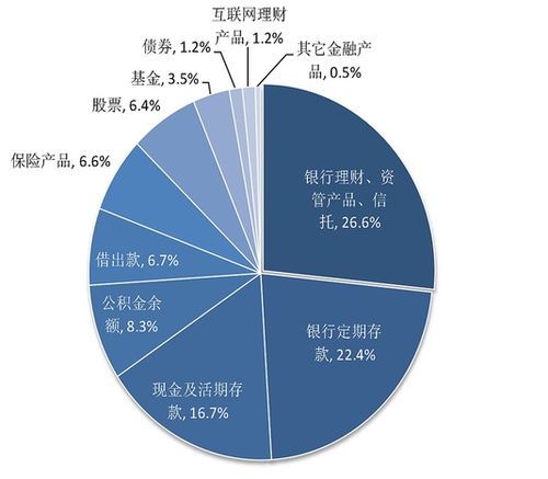 城市发展与经济增长，如何通过不同方式创造财富