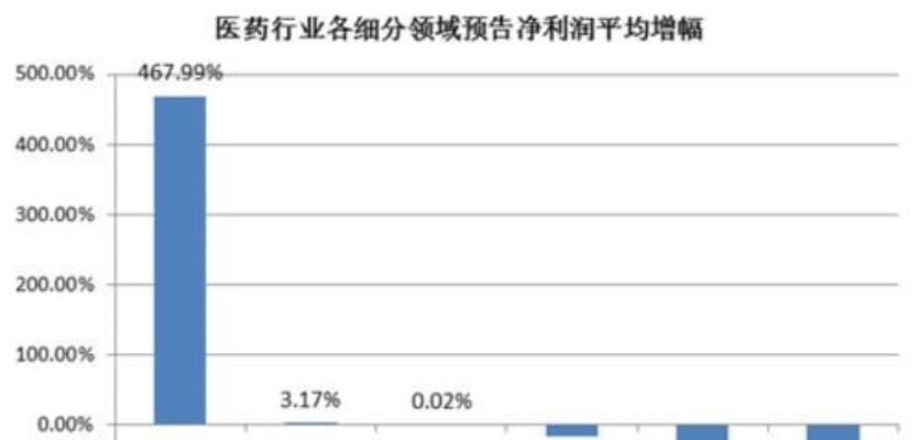 医药行业的盈利引擎，揭秘哪些医药器材最赚钱