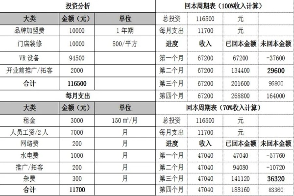 常州做什么投资项目赚钱