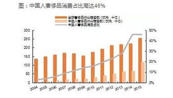 扫黄之后，东莞的新机遇与创新赚钱路径