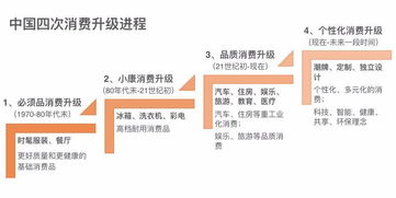 扫黄之后，东莞的新机遇与创新赚钱路径