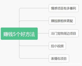 做什么手工才赚钱最快？