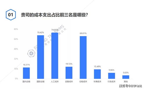 转行做什么工作赚钱 转行做什么生意