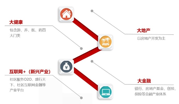 大成企业，多元化经营策略助力稳健盈利