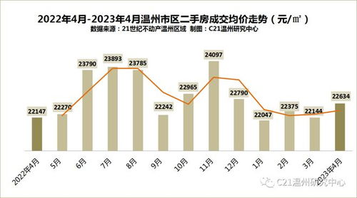 温州创新驱动发展，多元化产业布局助力城市致富