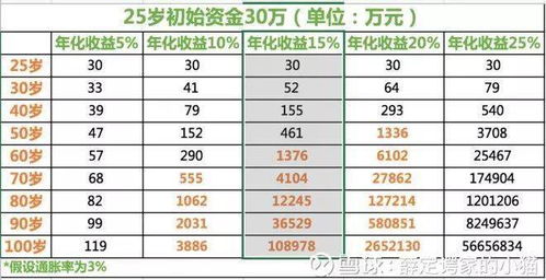 20岁男生如何选择兼职工作或创业项目，实现财务自由