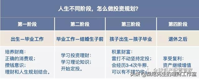 工薪阶层如何实现财务自由，一份详细的指南