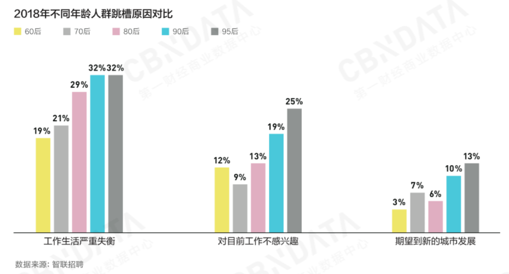 小布的职业选择，揭秘高薪工作的关键因素