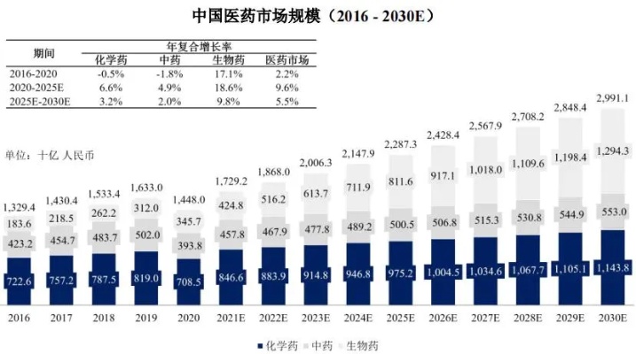 揭秘药品行业，哪些领域有巨大的盈利潜力