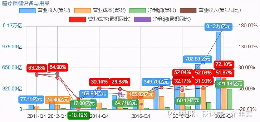 揭秘药品行业，哪些领域有巨大的盈利潜力