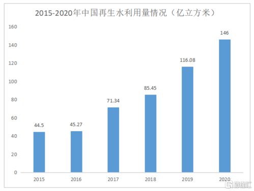 现在做什么赚钱暴利？揭秘高回报率行业